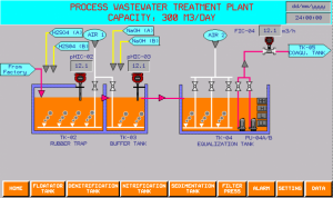 Thiết kế - Lập trình PLC/HMI hệ thống xử lý nước thải sản xuất