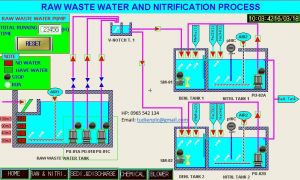 Thiết kế - Lập trình PLC/HMI hệ thống xử lý nước thải sinh hoạt